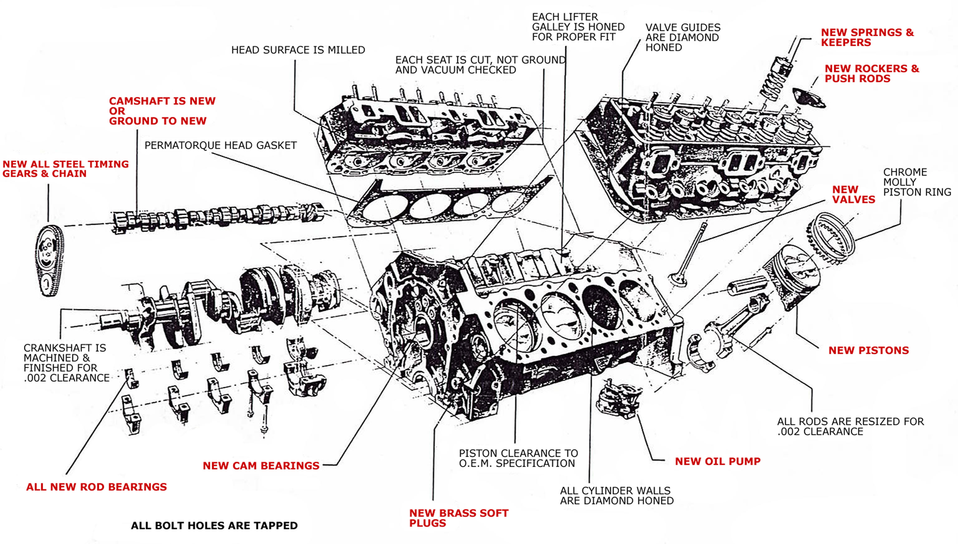 1986 chevy 350 engine diagram